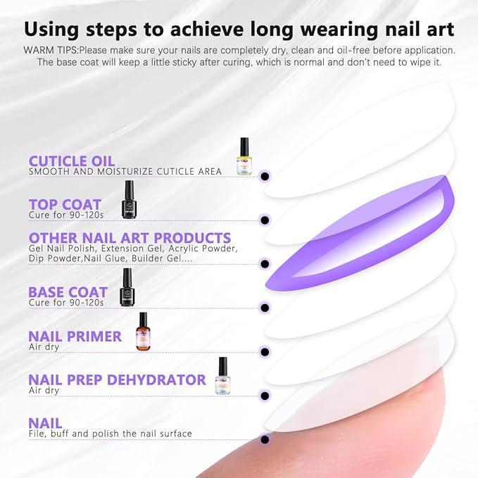Fcozjpk Nail Dehydrator and Primer with Gel Base & Top Coat Set Cuticle Oil, 5PCS Nail Prep Kit for Acrylic and Gels Nail Polish No Wipe Gel Top Coat Manicure Bonder Liquid Nails Tech Must-have Set