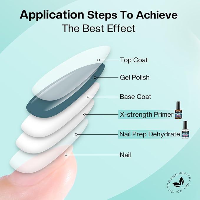 Morovan Nail Prep Dehydrate and Primer X-strength, No Burn Non Acid Nail Primer and Dehydrator for Acrylic Powder Fast Dry 0.5oz