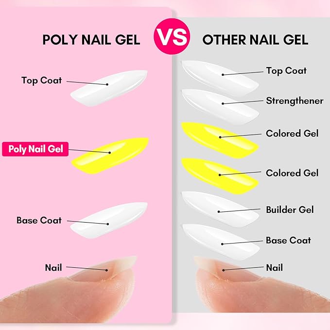 Makartt Poly Nail Gel-50ML Bright Yellow Hema-Free Strong Builder for Extension Overlay Strengthener 3D Diy, Multifunctional, Long-lasting for Nails French Manicures Home Salon-Sunny Side Up