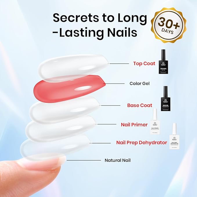 Beetles 4 Pcs 15ml Gel Top Coat and Base Coat Set with Nail Dehydrator and Primer, Professional Nail Prep Acid-Free and Hema-Free Dehydrate Bond Primer Set for Gel Nail Polish