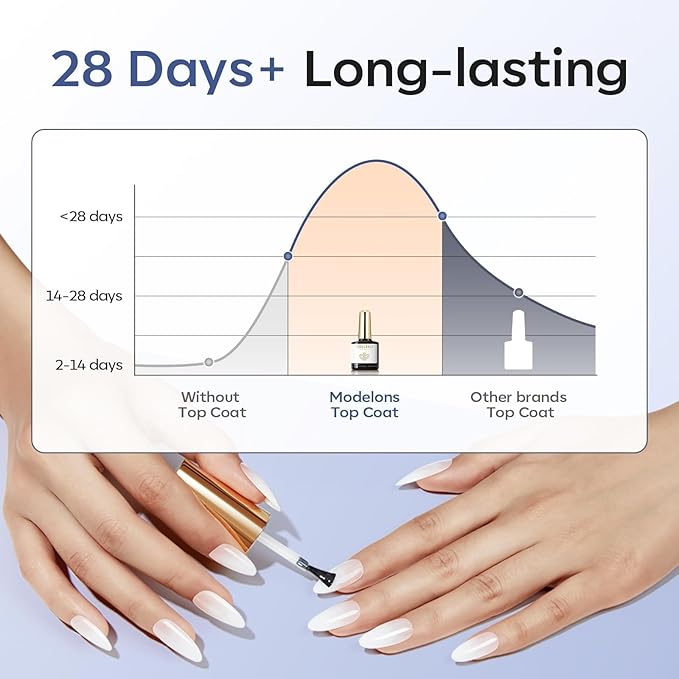 modelones Gel Top Coat, 2Pcs Clear Glossy Finish No Wipe Top Coat Winter Gel Nail Polish, Acrylic Nails Soak Off Nail Lamp Nail Art Home and Professional Manicure 10ML (Pack of 2)