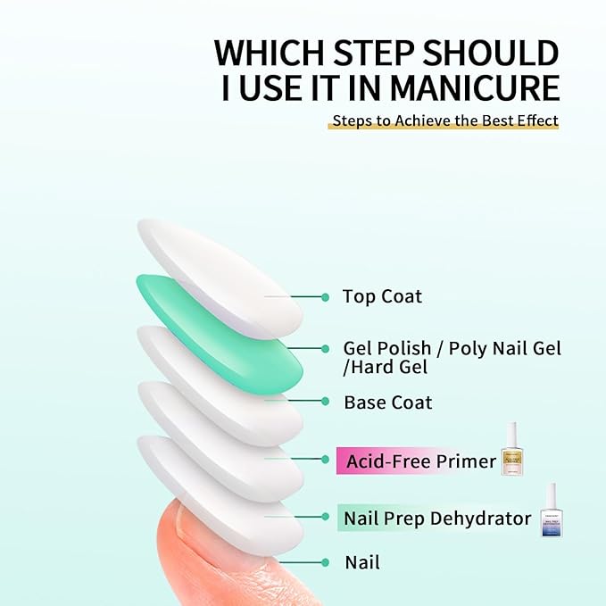 Nail Dehydrator | Nail Prep Professional Acid-Free Formula - Fast-Drying Bonder & Primer Base Coat for UV Gel Polish, Acrylic Nails & Natural Nails - Long-Lasting Manicure Adhesion Solution, 0.6 oz