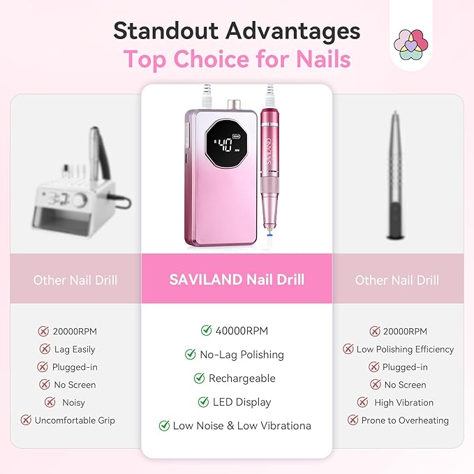 SAVILAND 2026 Electric Nail Drill Professional: 40000RPM 30-Second Removal & All-Day Runtime, Nail File with LED Display & Complete Bits Set for Acrylic, Dip Nails, Salon & Home Use (Gradient Pink)