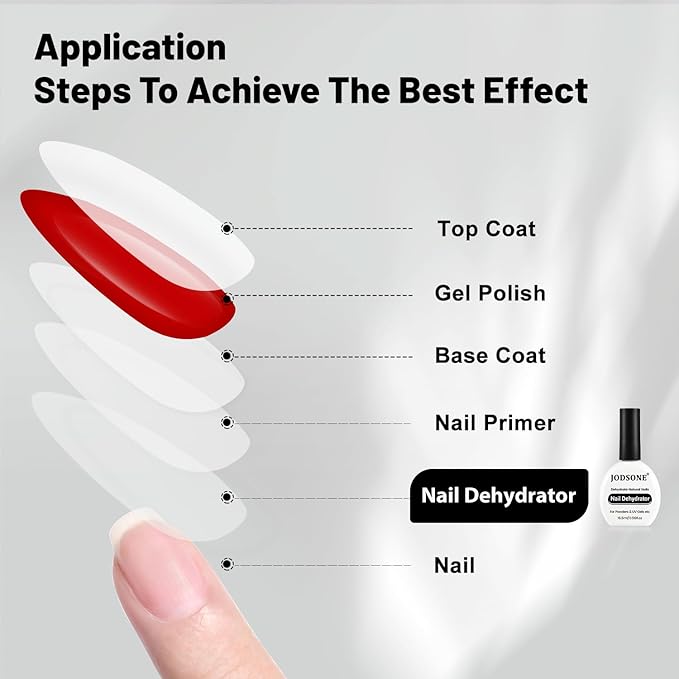 JODSONE 16.5ml Nail Dehydrator Professional Manicure Design Manicure DIY Ideal for Beginner Nail Artists