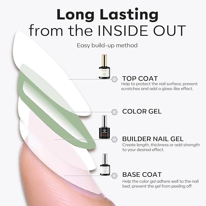 modelones Builder Nail Gel with Gel Top Coat, 3Pcs Clear Builder Nail Kit for Thickening Apex Building Extension Rhinestone Gel Tips Glue, U/V LED Lamp Cured for Home DIY Salon Girls