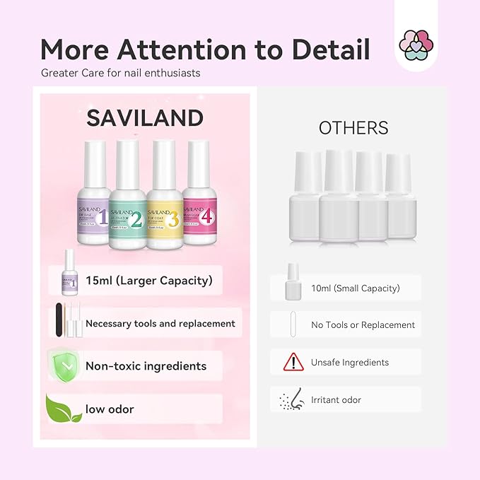 SAVILAND Dip Powder Liquid Set: 4 Pcs Nail Dip Liquid Set with HEMA-free Base Activator Top Coat and Brush Saver 15 ml/0.5 Fl.oz Dipping System Essentials No Curing Home Use DIY Salon Art