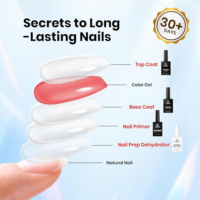 Beetles 4Pcs Top Coat and Base Coat Gel with Nail Dehydrator and Primer Set Acid-Free Hema-Free Nail Bond for Gel Polish Acrylic Nails, Long-Lasting for Professional Manicure Prep Kit
