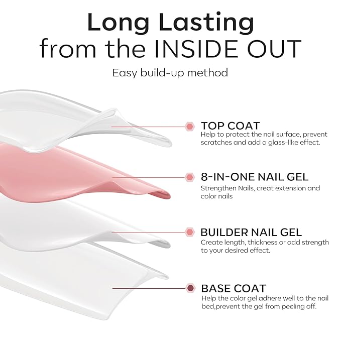 modelones Builder Nail Gel with Gel Top Coat, 8-In-One Nude Pink Builder Acid Free Top Coat for Color Rubber Base Nail Polish Thickening Apex Building Shine Finish, LED Lamp Cured 10ml Home DIY Salon