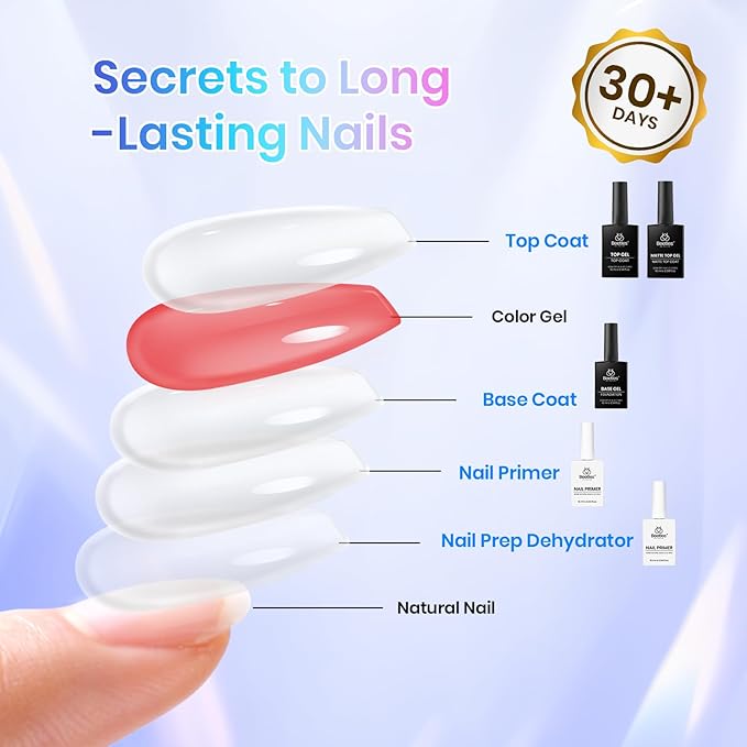 Beetles Base and Top Coat Set with Nail Dehydrator and Primer, 5 Pcs 10ml Glossy Matte Top Coat Gel Nail Prep Acid-Free and Hema-Free Dehydrate Bond Primer Kit