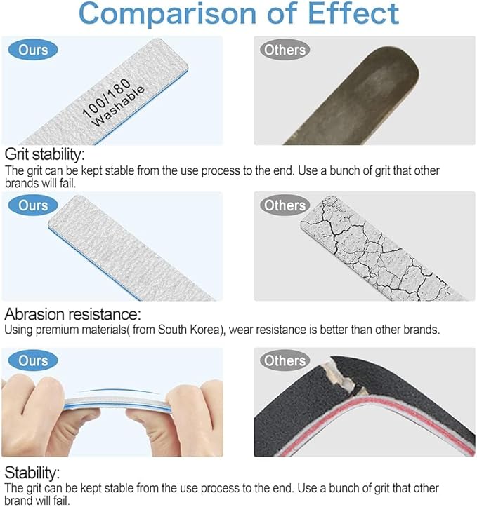 100 Pcs Nail File 100/180 Grit, Heavy Duty Nail Files for Acrylic/Natural Nails, Emery Boards for Nails, Strong Finger Nail Filler, Coarse Nail File for Home and Salon Use