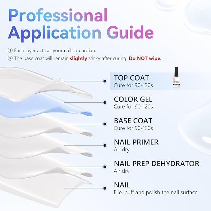 Makartt Gel Top Coat - 2 PCS No Wipe Top Coat Gel Nail Polish High Glossy Shine Finish Long Lasting, 10ML Clear Soak Off UV Nail Lamp, Salon Quality Art Design for Home Use Beauty Spring Gift