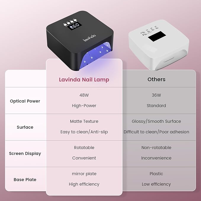 Lavinda UV Light for Gel Nails, Professiona UV LED Nail Lamp 2X Faster Curing Nail Dryer Nail Light Compatible with All Gel Types for Home Salon (NovaGlow Black)