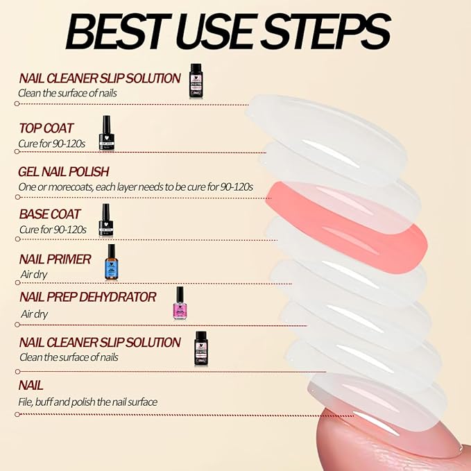 Nail Dehydrator and Primer with Base & Top Coat Gel Nail Polish,Slip Solution for Polygel Nails,Multi-Purpose Nail Cleanser,5PCS Nail Prep Kit for Home DIY Professional Manicure Nail Salon