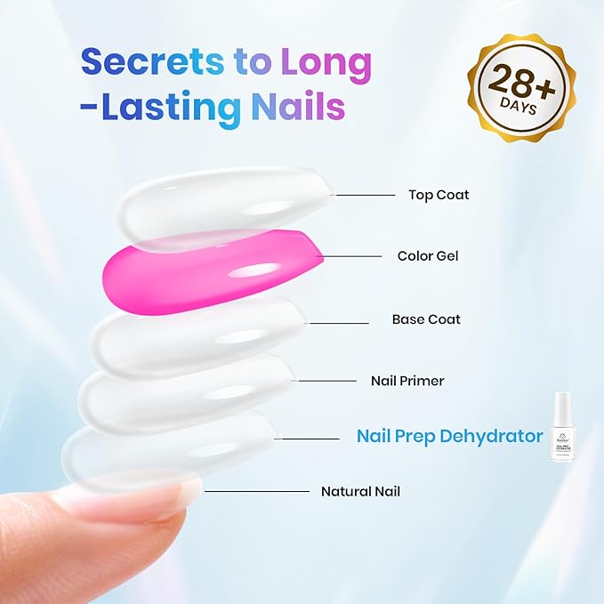 Beetles Nail Dehydrator 20ml Professional Nail Prep Acid-Free and Hema-Free Dehydrate Bond Primer for Acrylic and Gel Polish