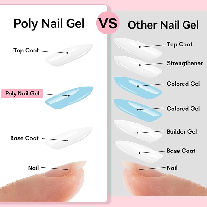 Makartt Hema-Free Poly Nail Gel Set: Blue & Green Gel Builder for Extension Winter Colors Nail Strengthener 3D Diy Hard Gel for Nails Manicures Home Salon-2PCs 30ML