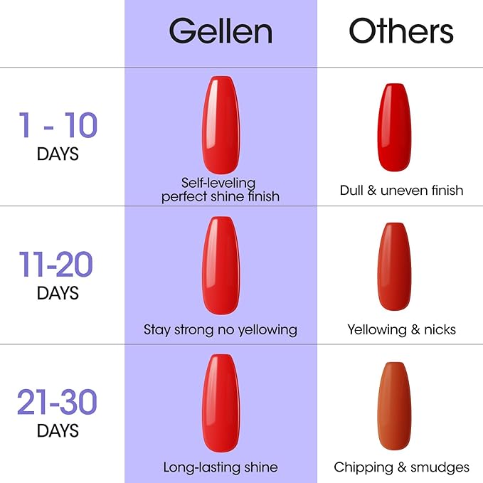 Gellen 18ml Gel Top Coat, Superior High Gloss Shiny Nail Polish Finish, Long Lasting Top Coat for DIY Nail Art Manicure