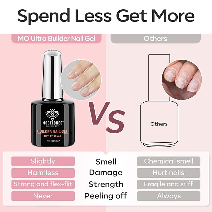 modelones Builder Nail Gel, 2 Pcs Clear and Cover Nude Builder Nail Polish, 8-in-One Apex Building Thickening Strengthener Extension Rubber Color Base Gel for DIY Home Salon Gifts LED Lamp Cured 10ml