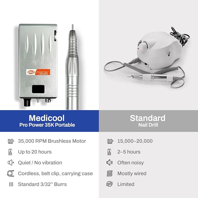 Medicool Pro Power 35K Portable Cordless Nail Drill File Rechargeable Professional Electric Nail Drill Machine for Acrylic, Gel, Manicure & Pedicure | PROPRT-35WHT