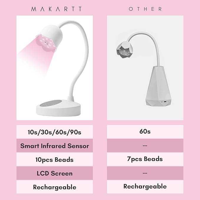 Makartt Gel Top Coat, No Wipe Top Coat Glossy Shine Finish Long Lasting 10ML Soak Off Bundle With UV Nail Lamp Luminoza 10W Rechargeable LED Light with Sensor for Acrylic Nail Extension Flash Cure