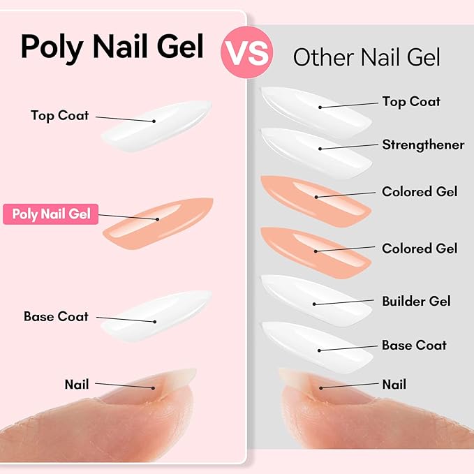 Makartt Hema-Free Poly Nail Gel Spring 50ML Nude Extension Builder, Trending Stylish Elegant Colors for All Season, 3D Molding Hard Gel Manicure - French Press