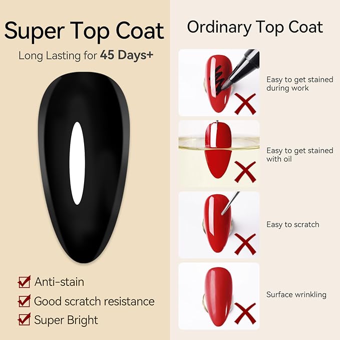 Born Pretty Super Top Gel, High Gloss Shiny Long Lasting Top Gel Polish, Glossy Clear Soak Off U V & Nail Lamp Gel Nails DIY Top Gel Coat 15ml 2pcs