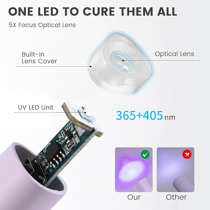 YTD Likomey Handheld UV LED Lamp for Gel Polish,Purple Quick Dry Mini Nail Light with Folding Bracket, Portable Cordless Rechargeable for Fast Curing UV Nail Glue Builder Extension Gel