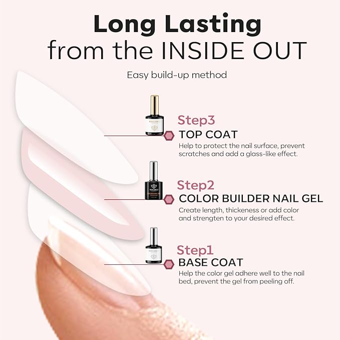 modelones Top Coat with Builder Nail Gel, Nude Pink Color Builder Top Nail Kit for Apex Building Thickening Extension, LED Lamp Cured Color Base Shine Finish Top Coat 10ml Home DIY Salon