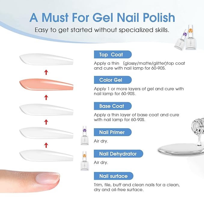 ROSALIND 2pcs 11ml Nail Dehydrator and Primer,Nail Bonding Agent for Gel Polish and Acrylic Nails, Long-Lasting No-Lift Prep for Salon & DIY Manicures
