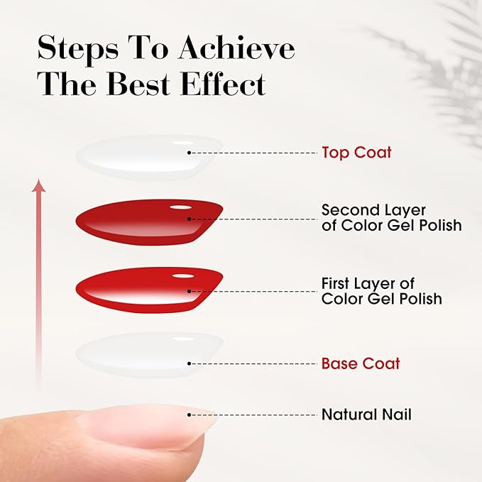 VENALISA 2 Pcs No Wipe Matte Gel Top Coat and Base Coat Set- Matte Top Coat Gel Nail Polish Kit, Soak Off Nail Art Home and Professional Manicure