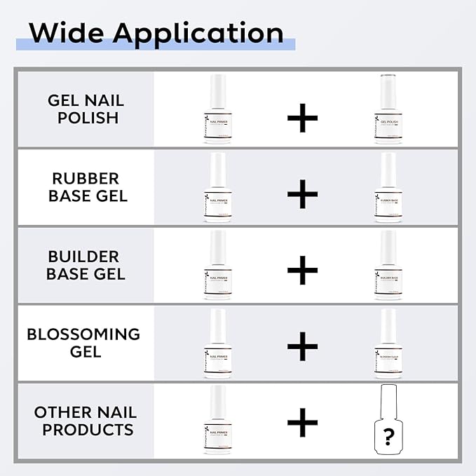 Nicedeco Hema Free Nail Primer Cruelty Free Vegan Nail Bonder, Fast Air Dry, No Lift Prep for Gel and Acrylic Powder, Foundation for Long-lasting Nail Polish