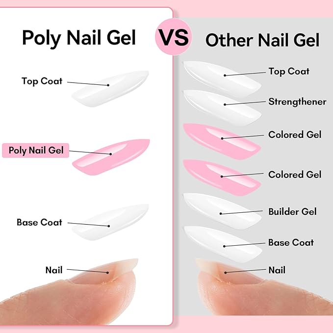 Makartt Poly Nail Gel Set - 4 Colors, Strong Builder for Extension Overlay Strengthener 3D Diy, Multifunctional, Long-lasting for Nails French Manicures Home Salon Clear and 3 Pink Shades