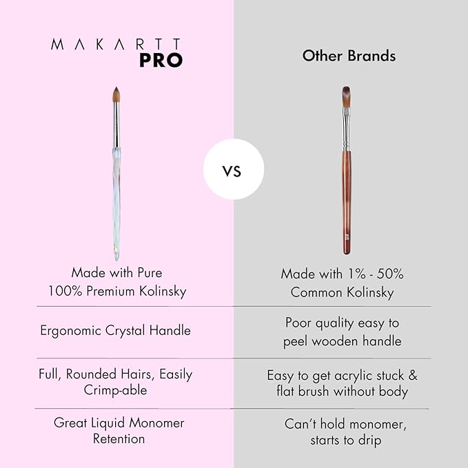 MakarttPro Kolinsky Crimped Acrylic Nail Brush for Acrylic Powder and EMA Monomer Application, Made for Professional Nail Technicians and Beginner Nail Students, Size #8