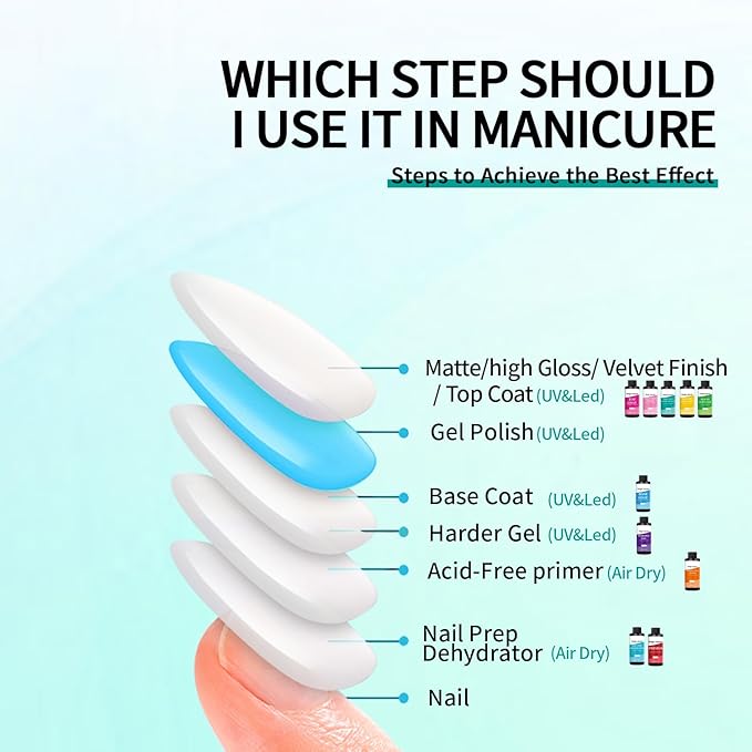 High Light Glossy Top Coat, 240ml/8fl.oz, Gel Polish Nail Polish for Nail Art Manicure DIY