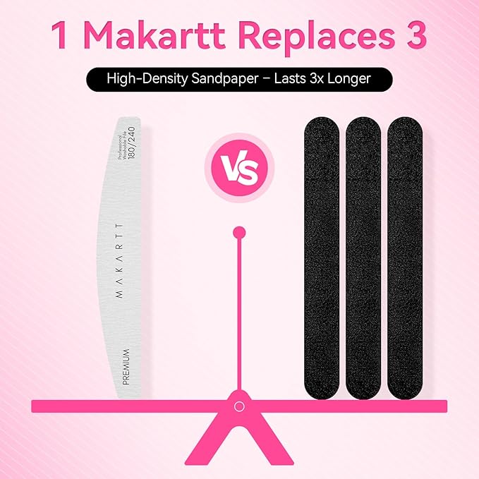 Makartt Nail File - 180/240 Grit Emery Boards for Nails, 2Pcs Dual-Sided Fingernail Files for Natural Nails Prep & Buffing, Reusable Manicure Kit for Salon & DIY Use