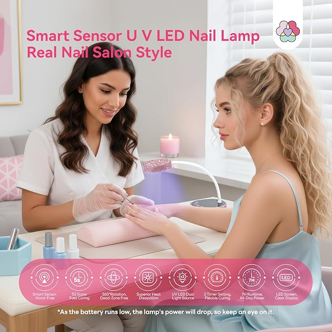 SAVILAND 36W UV Nail Lamp: 5S Fast Curing UV Light for Gel Nails Intelligent Sensor LED Nail Flash Cure Light & 3 Timing Modes 7 Hours Endurance Flash Cure Lamp 360° Flexible UV Light for Gel Polish