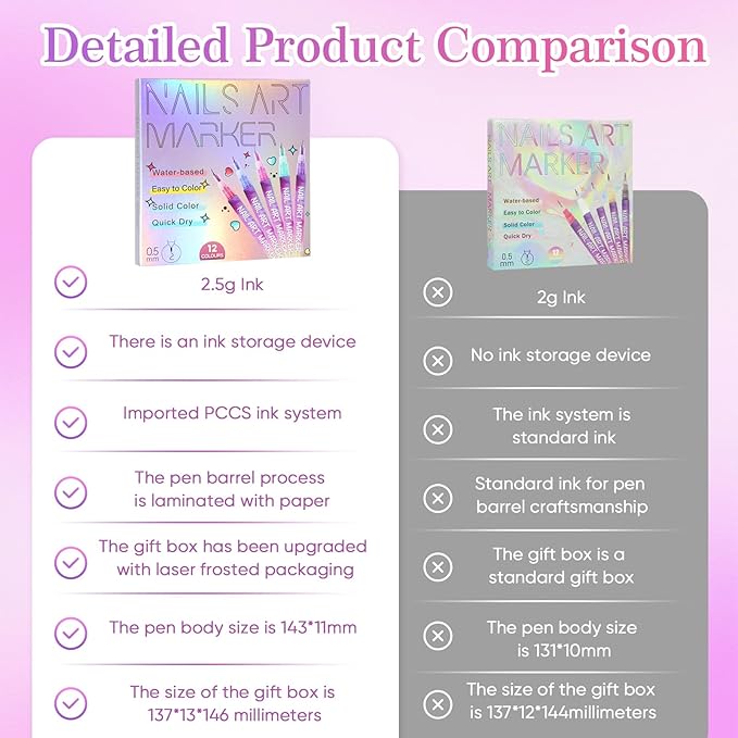12 Colors Nail Art Marker Pens Set, Nail Markers for Nail Art, Suitable for Nail Art, Nail Painting, And Artistic Decorations; Suitable for Both Children And Adults. (12 Colors)