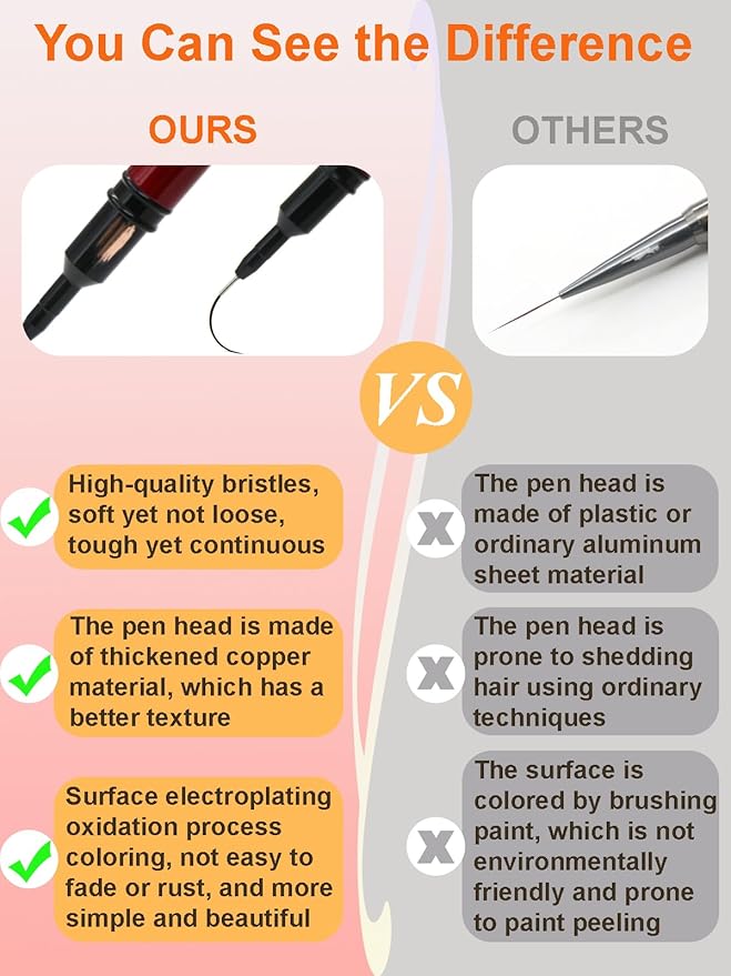 MYR 6Pcs Metal Nail Art Brushes and 2Pcs Nano Nail Files, including 6/9/12/15/18/25mm Nail Art Liner Brushes suitable for Creating Lines, Ripples, Grid Patterns, and Intricate Designs on the Nail Tips