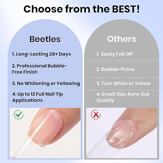Beetles 2Pcs 15ml Gel Nail Glue for Acrylic Nail Tips, UV Nail Glue for Clear Press-On Nails, Clear Self-Leveling Nail Extension Gel, Low-Odor Formula, Long-Lasting Wear for DIY & Salon Use