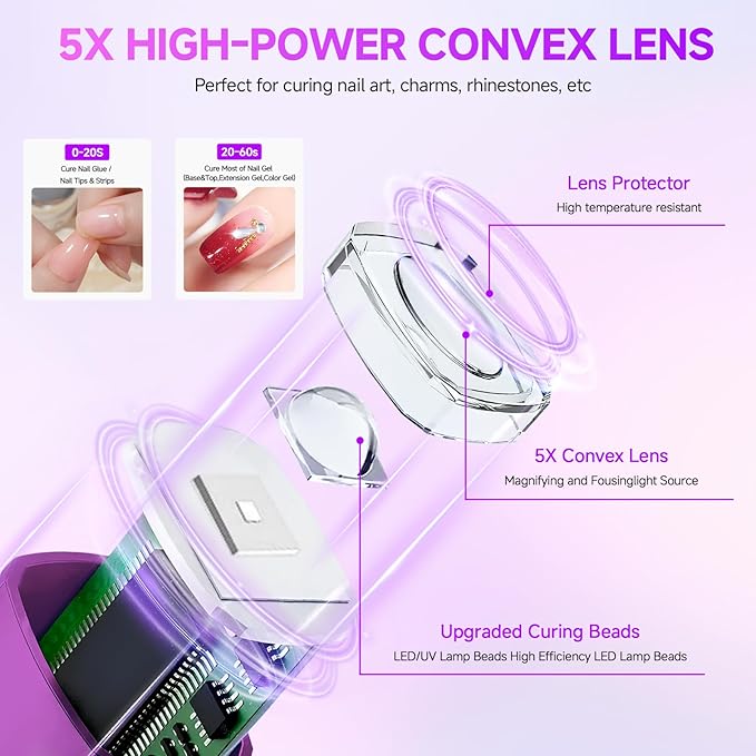 Handheld UV Light for Gel Nails with Stand, Mini Nail Lamp with LCD Display 3-Timer Modes Portable Cordless Rechargeable USB Small Nail Dryer for Fast Curing Home DIY Manicure Nail Art