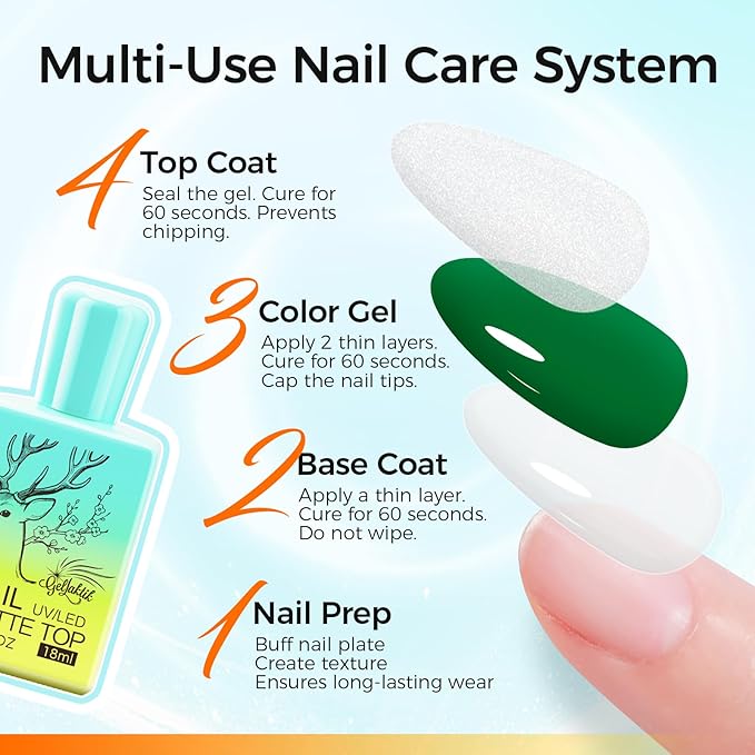 Gel Base and Top Coat Set, 3 Pcs 15ml No Wipe Glossy & Matte Top Coat - Long Lasting Manicure for DIY at Home and Salon Use, UV LED Nail Lamp Required