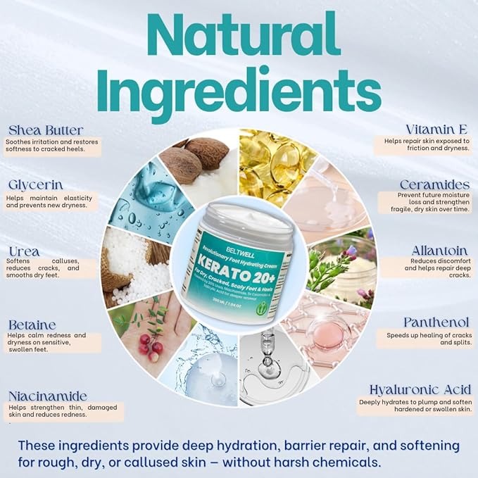 Kerato20+ Urea 20% Intense Foot Hydrating Cream Deep Hydration for Healthy, Smooth Feet. Restores Extremely Dry, Swollen, Cracked Skin, Softens Thick, Scaly Areas, and Breaks Down Calluses