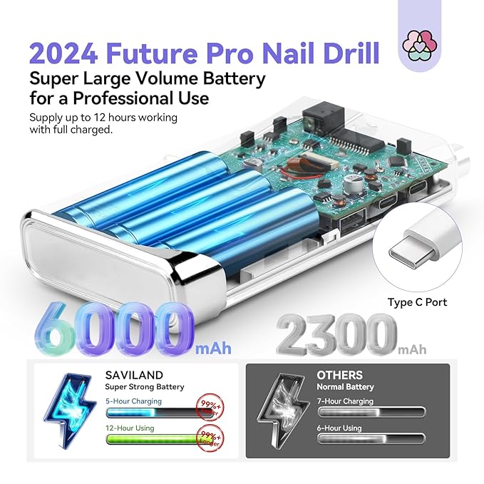 SAVILAND Professional Electric Nail Drill : 40000RPM Portable Nail Drill Kit E File with Drill Bits Rechargeable 6000mAh for Acrylic Gel Nails for Salon Home, Y2K