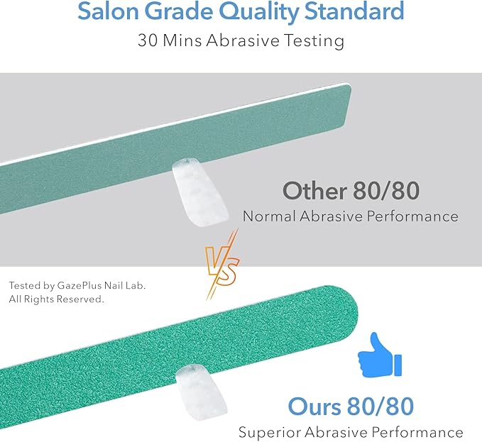 Nail File, 24 PCS Fingernail Files 7" Long 80/80 Grit Emery Boards for Nails - Professional Nail Files Washable for Acrylic, Gel, Dip Powder, and Poly Gel Nail - Coarse Rough Grit