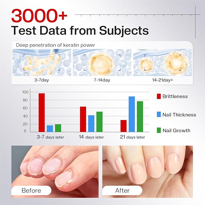 Morovan Nail Strengthener and Growth: Jelly Nude Nail Polish Hardener Repair for Damaged Nails Natural Concealer Foundation Air Dry Prevents Discoloration Essential Manicure Care Gift Women