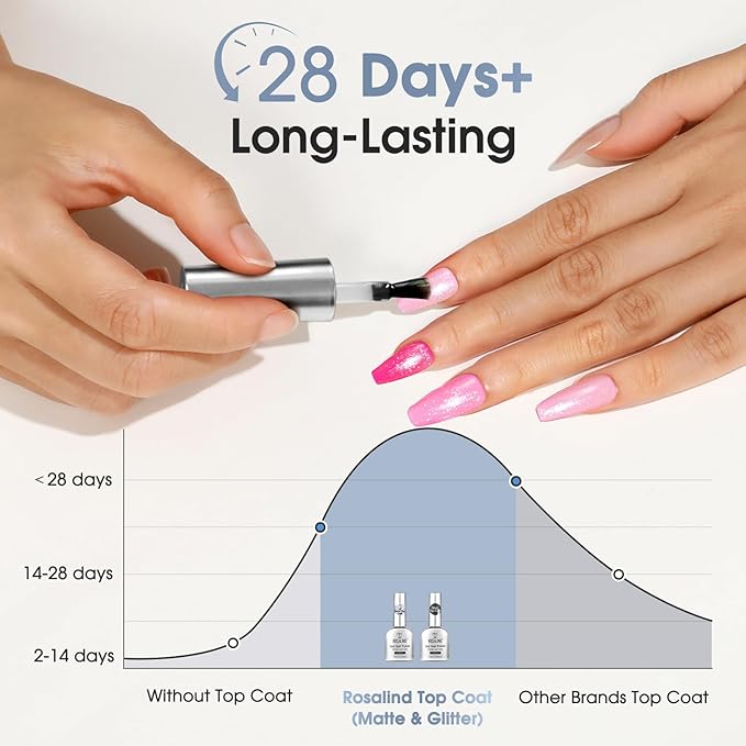 ROSALIND 2PCS Top Coat Gel Nail Polish Set, 11ml Glitter and Matte Gel Top Coat,Glitter Gel Polish Glossy Sparkle Finish Long Lasting Soak Off Pearlescent Shimmer Manicure Nail Art for Women