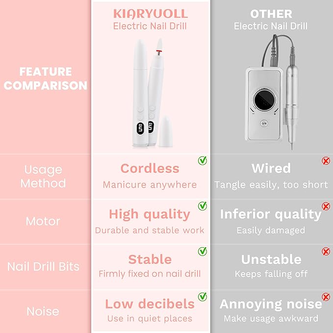 Cordless Electric Nail Drill Kit, Portable Rechargeable Nail Drill Set, Battery Electric Nail File, 5 Speeds Modes, LED Lighting, Reversible Direction, DIY, Professional (White)