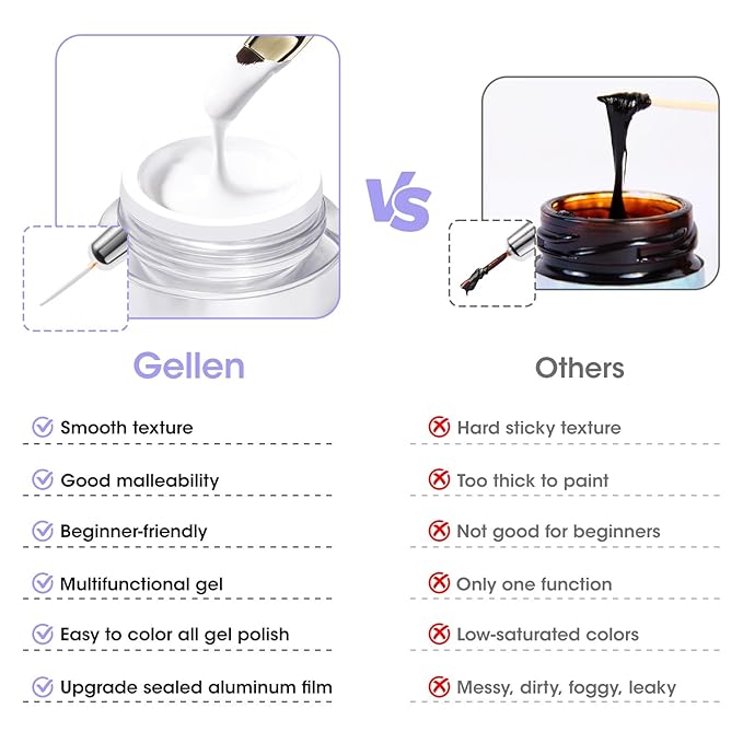 GELLEN White Pat Painting Gel, Gel Paint for Nails, French Nail Art, No Wipe Drawing Striping Liner Painted Aura Ombres Gradient Nails, Soak Off Nail Art with Dotting Pen for DIY Salon Manicure