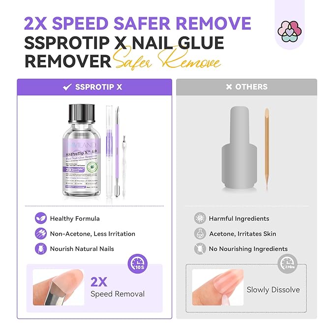 SAVILAND Nail Glue Remover Kit: Press On Nail Remover Nail Prep Kit with Cuticle Tools Easy Removal of Nails Glue and Acrylic Nails Tips 30 ml Debonder Serum and Cuticle Oil Pen Salon Home