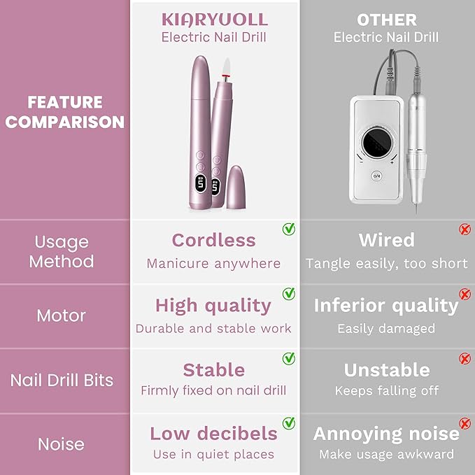Cordless Electric Nail Drill Kit, Portable Rechargeable Nail Drill Set, Battery Electric Nail File, 5 Speeds Modes, LED Lighting, Reversible Direction, DIY, Professional (Purple)