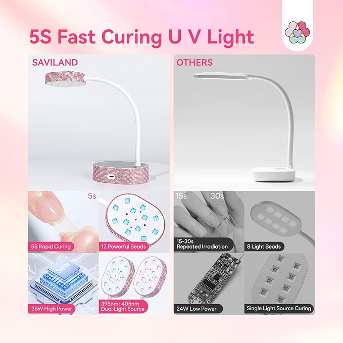 SAVILAND 36W UV Nail Lamp: 5S Fast Curing UV Light for Gel Nails Intelligent Sensor LED Nail Flash Cure Light & 3 Timing Modes 7 Hours Endurance Flash Cure Lamp 360° Flexible UV Light for Gel Polish